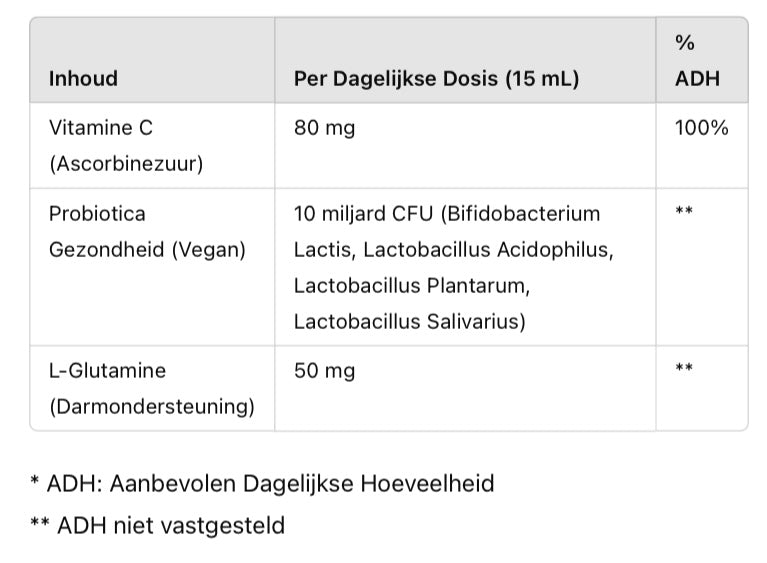Probiotica 10 miljard bacteriën | vloeibaar 500ml.