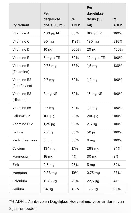 Super Kids Multivitamine | 500ml.